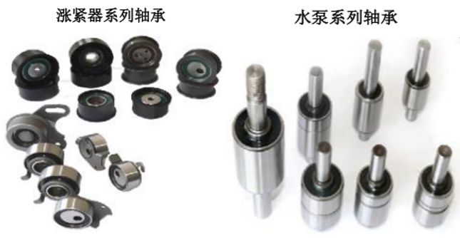 北交所打新分析 泰德股份——汽車空調(diào)器軸承龍頭，估值高籌碼多，破發(fā)風(fēng)險(xiǎn)需警惕